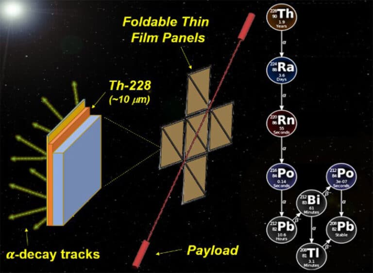 графическое изображение тонколистового изотопного ядерного двигателя (TWISTER) / © James Bickford