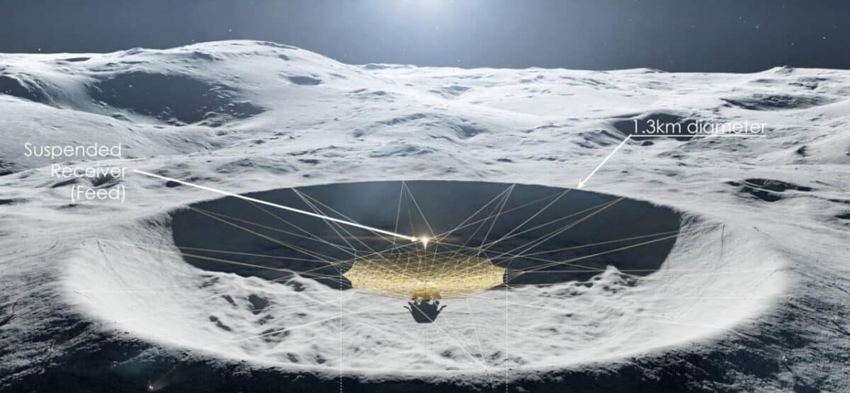 Проекты лунных телескопов выдвигались и ранее, но вот дождаться их реализации будет не очень просто / © Wikimedia Commons