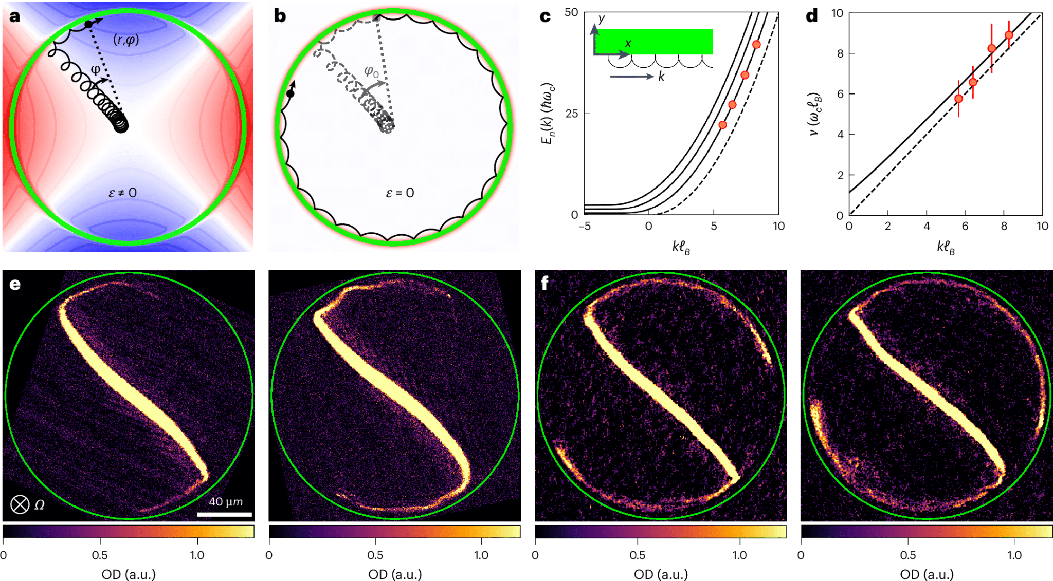 Ультрахолодные атомы натрия в созданных физиками условиях двигались без трения и препятствий / © Nature Physics
