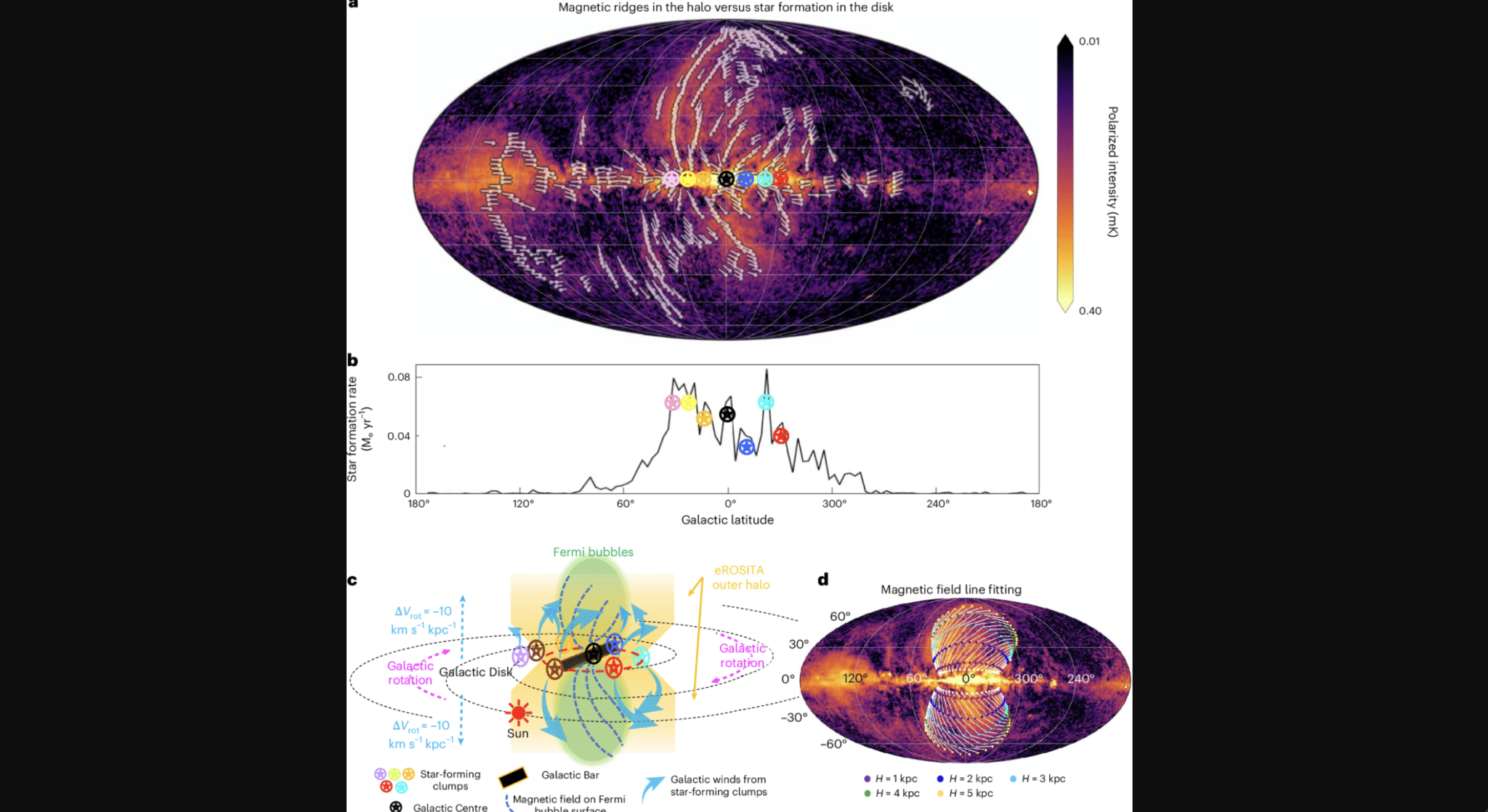 Источники энергии галактических потоков / © Nature Astronomy (2024)