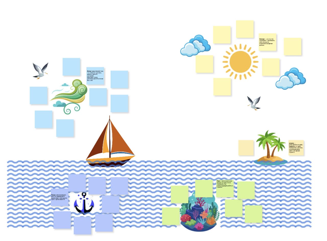 Шаблон для формата ретроспективы «Парусник» — используется для визуализации анализа обстоятельств / © «Т-банк»