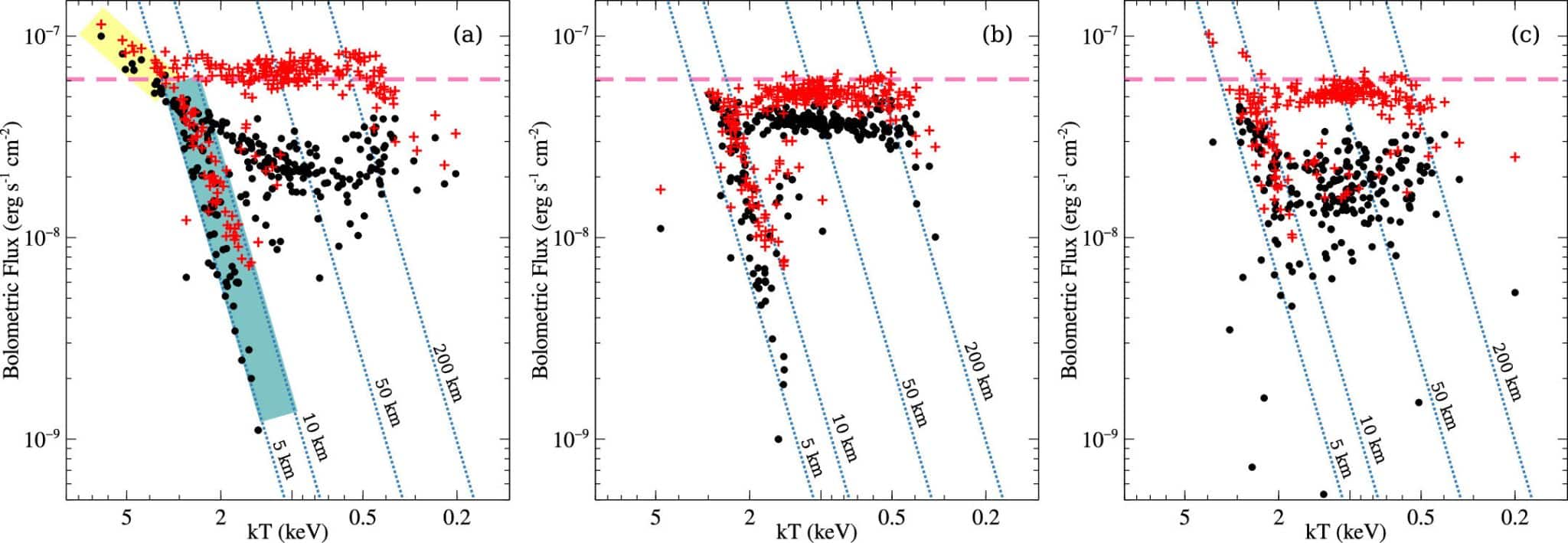 Диаграмма 15 вспышек, зафиксированных NICER в системе 4U 1820–30 / © The Astrophysical Journal (2024)