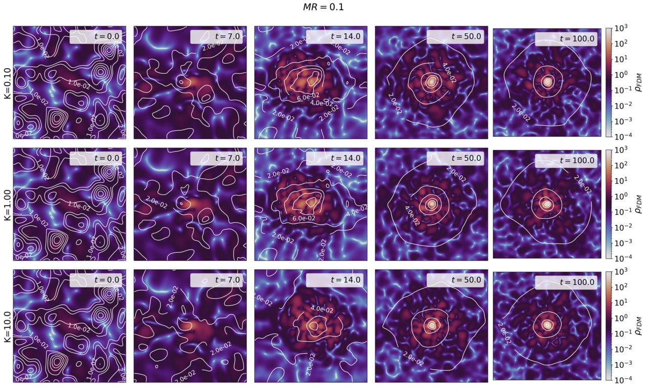 Эволюция плотности размытой темной материи при создании темных звезд. Изображение получено при помощи компьютерного моделирования / ©  arxiv.org