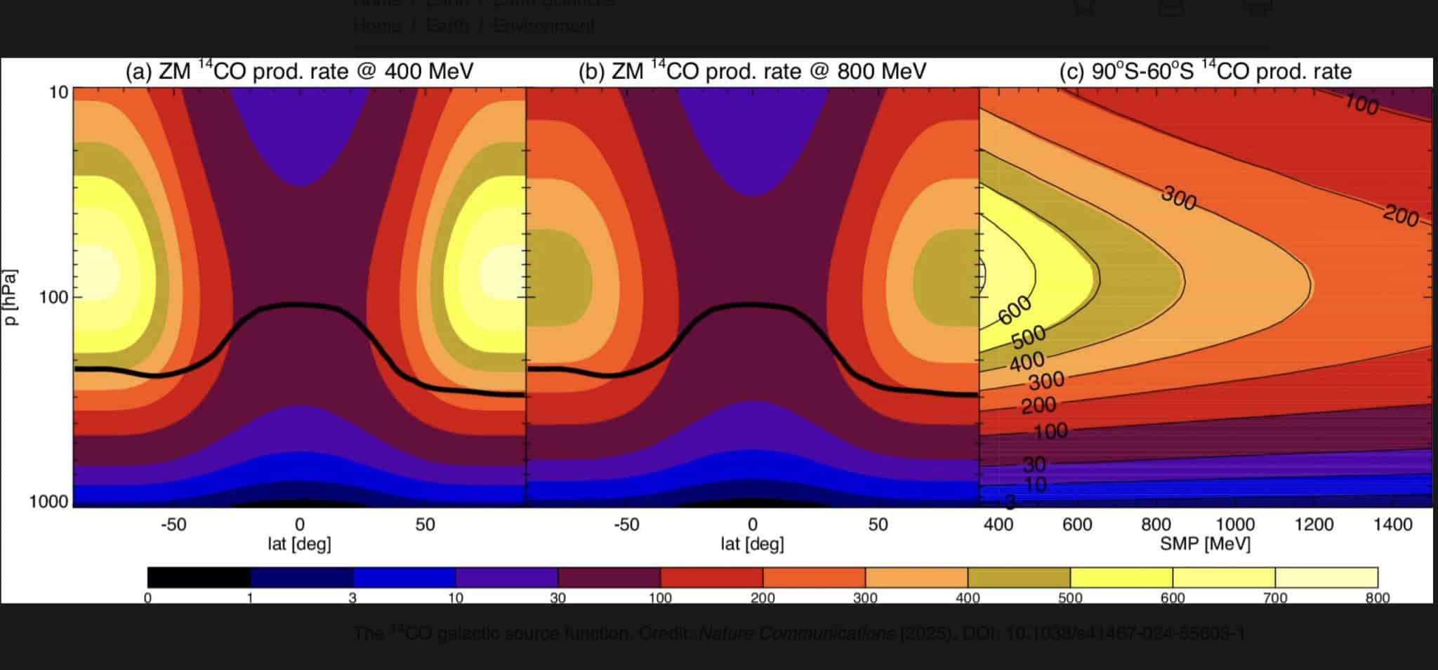 Уровни концентрации углерода-14 в земной атмосфере / © Nature Communications, 2025