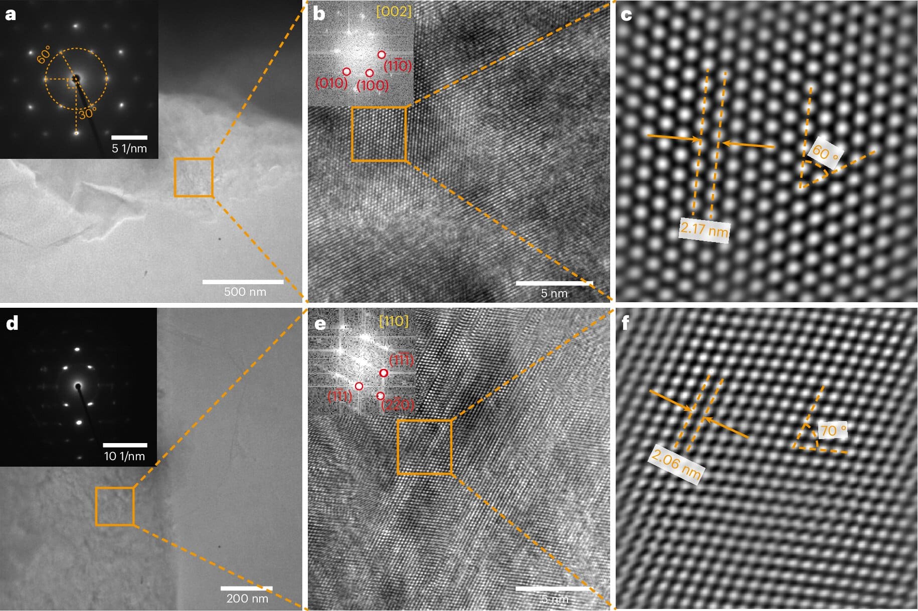 Микроструктурный анализ образцов SG-50 и SG-20 © Nature Materials, 2025. DOI: 10.1038/s41563-025-02126-9