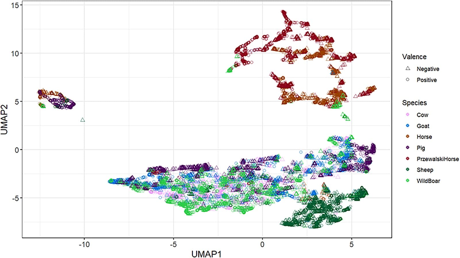 Ученые из Дании и США классифицировали эмоции нескольких биологических видов / © Romain A. Lefèvre et al., IScience