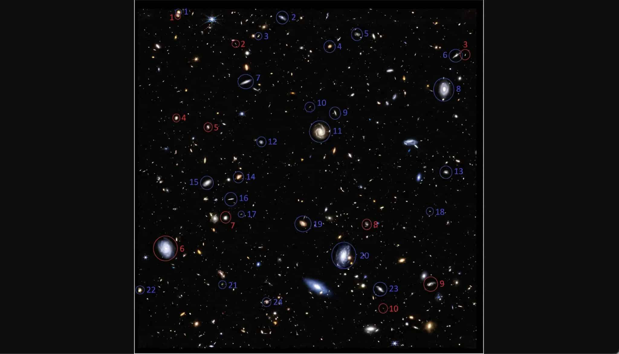 На изображении, полученным с помощью космического телескопа «Джеймс Уэбб», спиральные галактики, вращающиеся в одном направлении относительно Млечного Пути, обозначены красным, а в противоположном направлении — синим. / © Monthly Notices of the Royal Astronomical Society (2025)