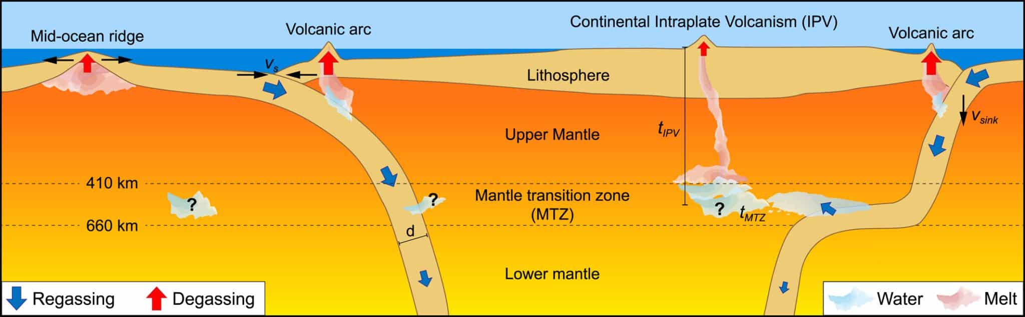 Слой Голицына на иллюстрации обозначен как MTZ / © Helene Wang et al.