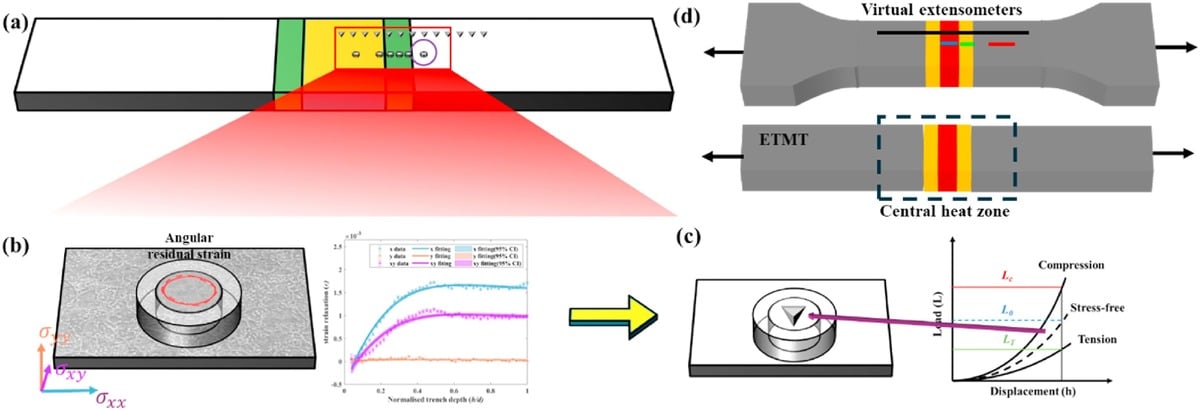 Образцы стали для испытаний, сваренные лазером / © Bin Zhu et al.