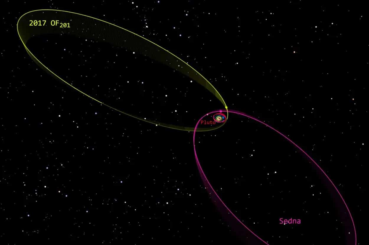 Орбита потенциальной карликовой планеты 2017 OF201 и карликовой планеты Седна. Самая удаленная точка орбиты первого объекта находится на расстоянии 1600 астрономических единиц, второго — 937 астрономических единиц / © Tony Dunn