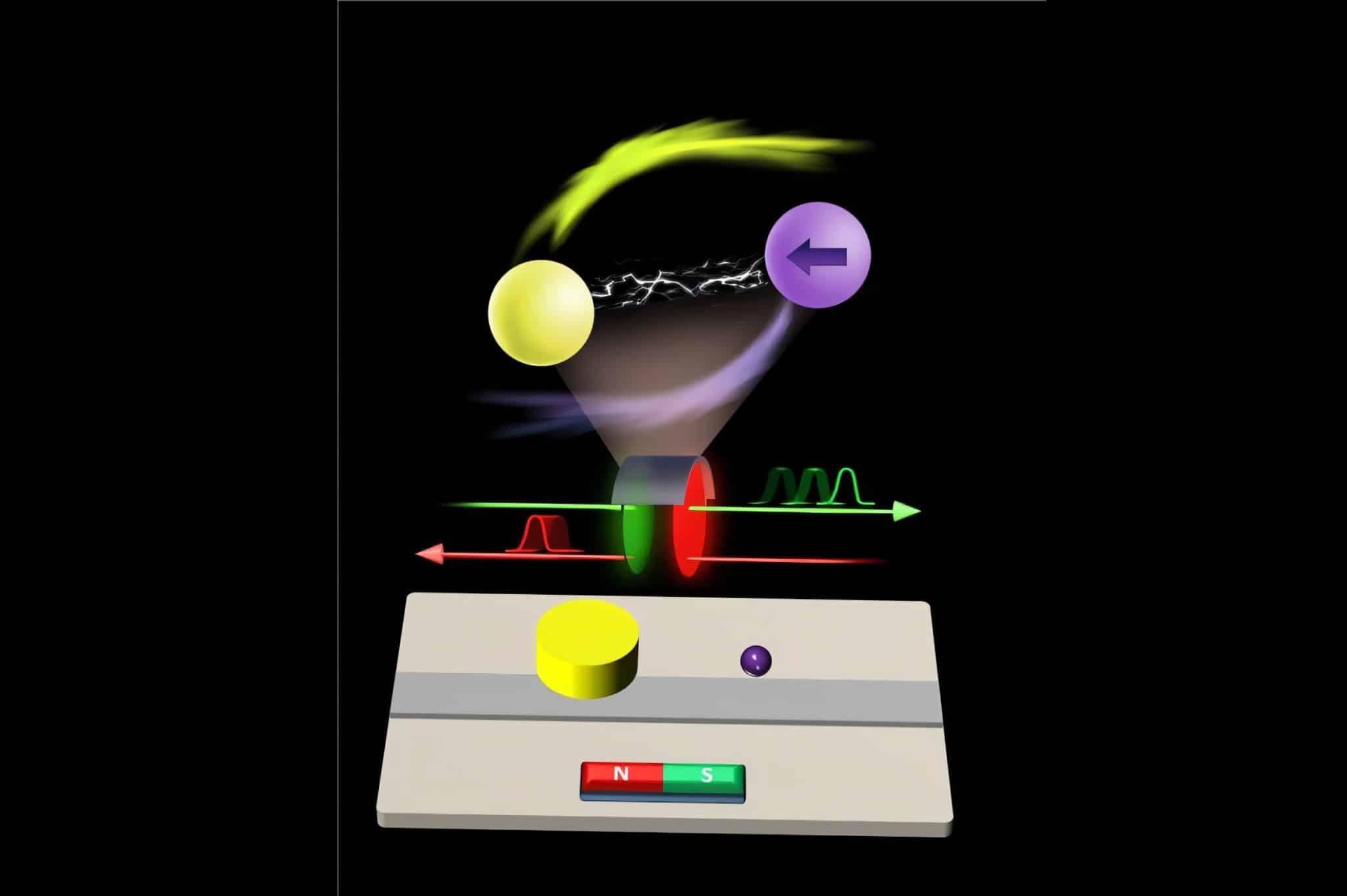 Фотоны в диэлектрическом резонаторе (желтый) взаимодействуют с магнонами в сфере из YIG  (фиолетовый) через микрополосу (серый). Их взаимодействие работает как светофор для микроволновых импульсов — ускоряет их в одном направлении (зеленый) и замедляет в другом (красный). Взаимодействие регулируется магнитным полем. / © Yao et al.