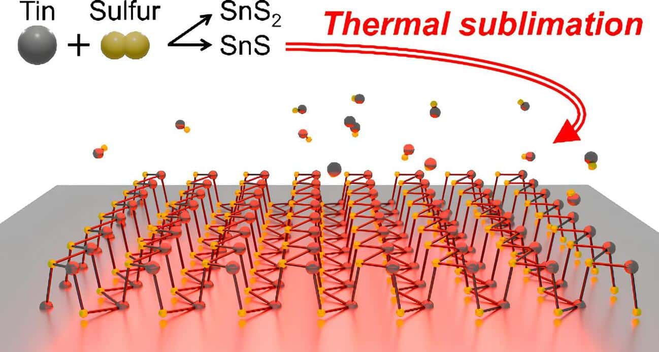 Кристаллический материал выращивали, изменяя концентрацию паров серы относительно олова и используя высокочистые элементарные прекурсоры / © Kazuki Koyama et al.