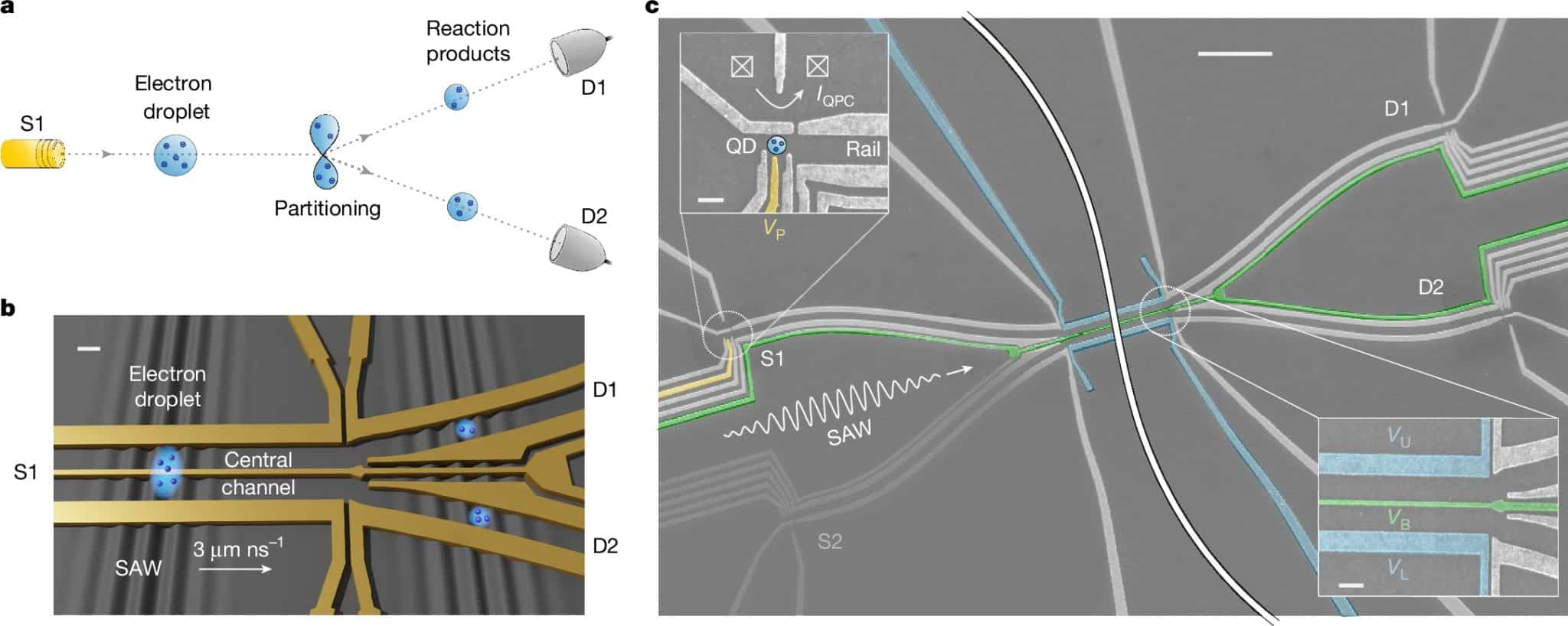 Схема разделения электронной капли / © Nature (2025). DOI: 10.1038/s41586-025-09139-z