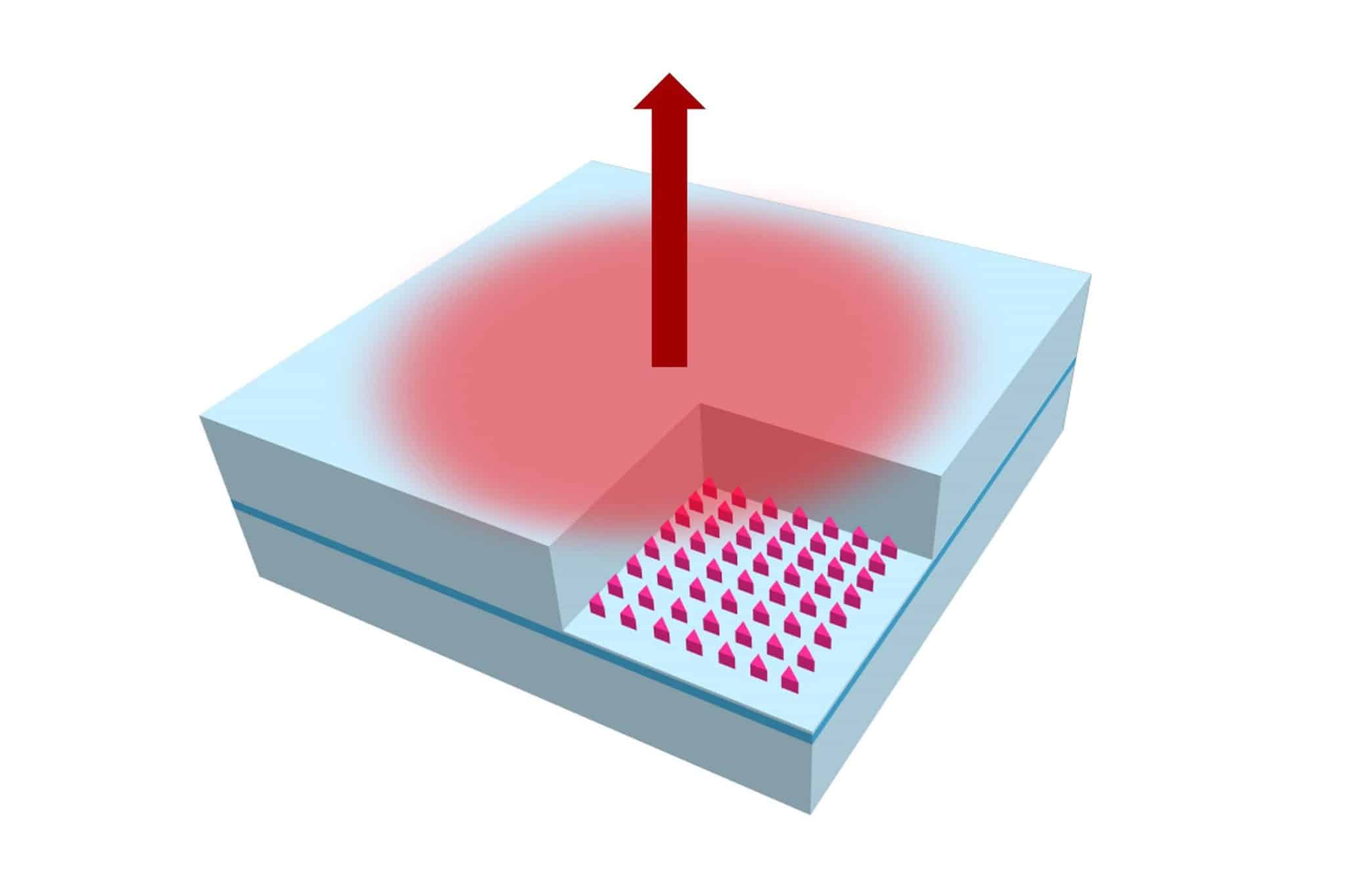 Схема усовершенствованного PCSEL. Розовое пятно — накачка лазера, красная стрелка — направление пучка лазера. Во врезке розовым — захороненный в объеме структуры диэлектрик / © IEEE Photonics Journal, 2025. DOI: 10.1109/JPHOT.2025.3561087