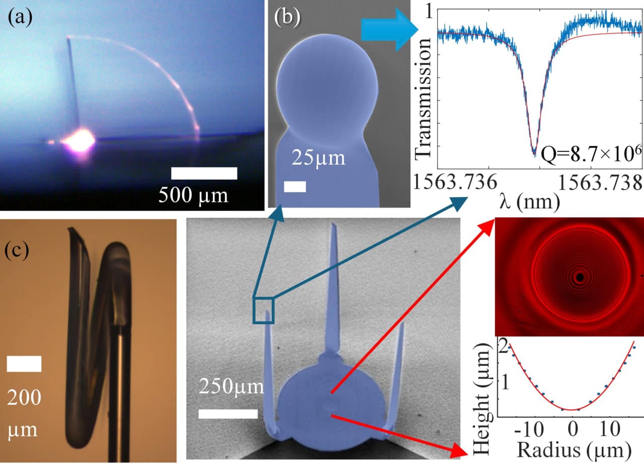 Ученые согнули стеклянный стержень (a), создали оптический резонатор (b) для обеспечения спирального сгибания (с) и сформировали «стол» с параболическим отражателем (середина нижнего ряда) / © Tal Carmon, Tel Aviv University