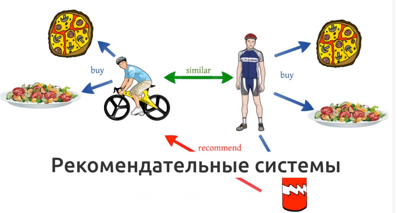 Рекомендательные системы сегодня массовы, а их обучение превратилось в весьма ресурсоемкий процесс. Можно ли его облегчить? / © Вастрик, vas3k.blog