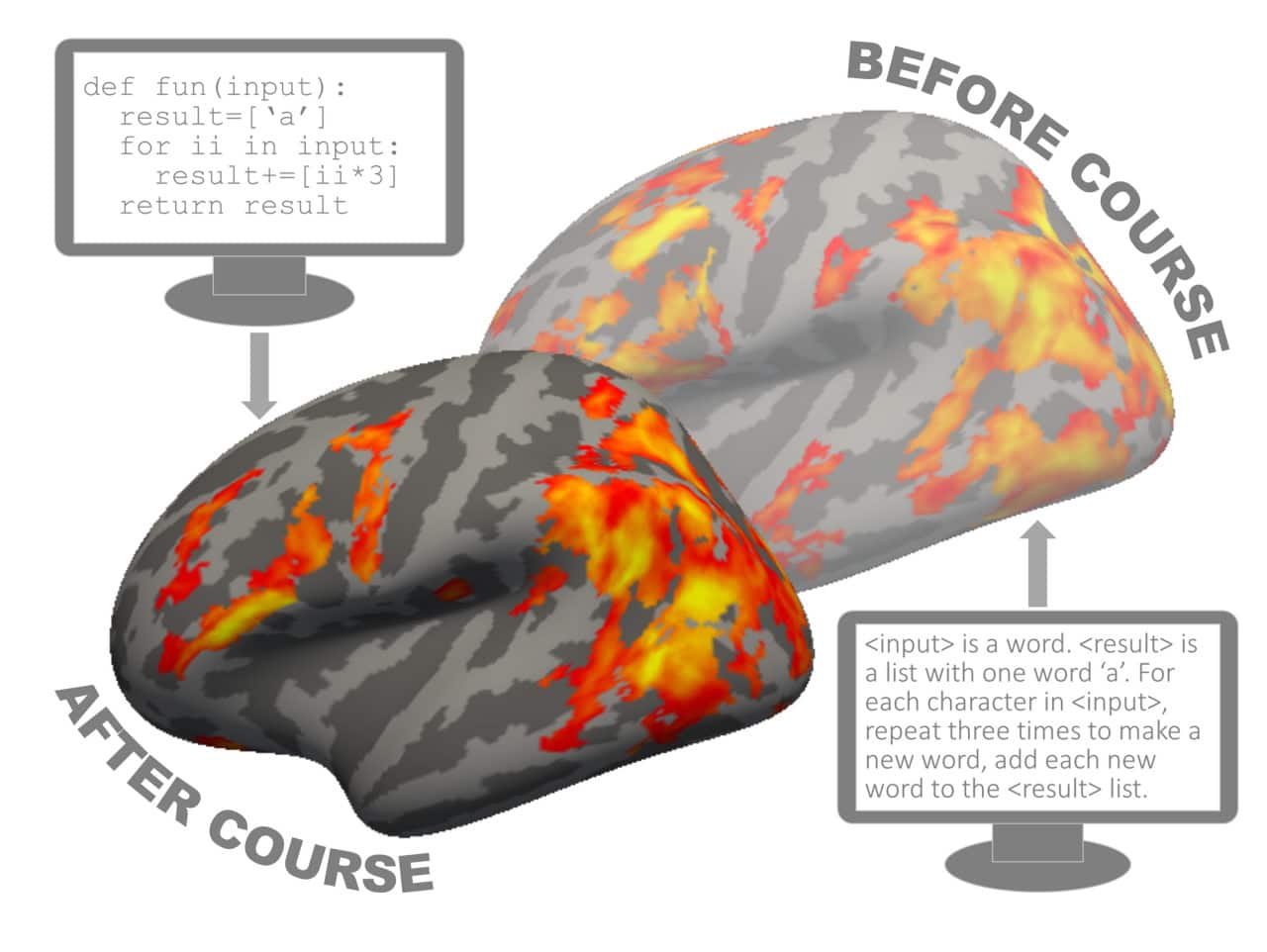 © Графическая аннотация к исследованию / Yun-Fei Liu, Johns Hopkins University