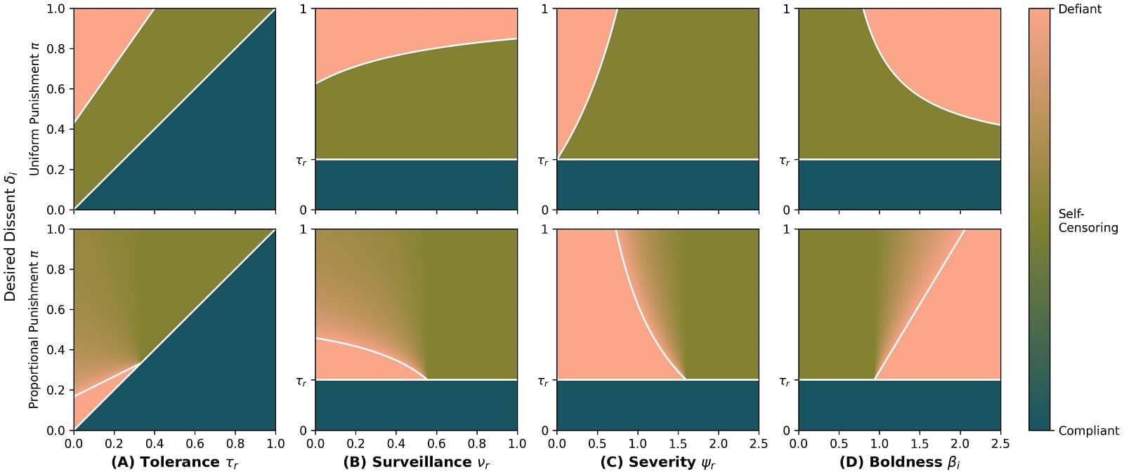 Математическое моделирование выявило ключевые факторы, влияющие на возникновение самоцензуры / © Joshua J. Daymude et al., arxiv.org