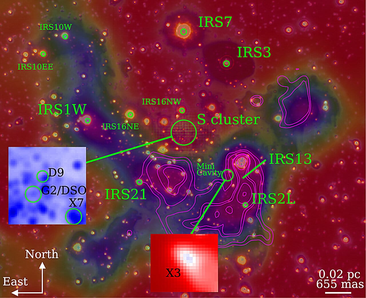 Карта центральной области Млечного Пути, где расположено плотное скопление звезд. На карте обозначены яркие инфракрасные источники излучения (например, IRS13, IRS21, IRS1W, IRS7), а также изученные в рамках нового исследования объекты G2/DSO, D9, X7 и X3. Цвета отражают распределение пыли и излучения в различных диапазонах, а контуры — плотность излучающего газа. / © Astronomy & Astrophysics (2025).