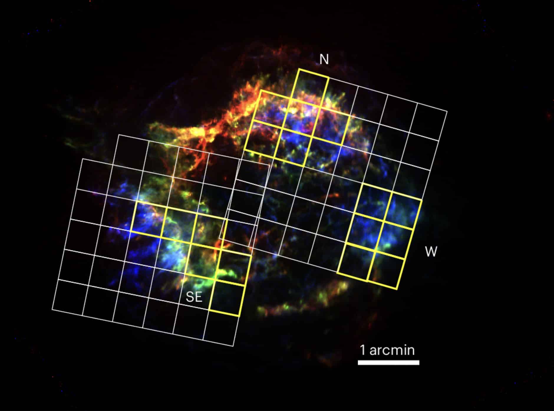 Остаток сверхновой Кассиопея А в рентгеновском диапазоне. Цвета соответствуют разным элементам, излучающим в характерных линиях. Красным выделены области, обогащенные кислородом (О), зеленым — кремнием (Si), синий — железом (Fe). Белые секти — два поля наблюдений спектрометра Resolve, установленного на борту аппарата XRISM, а желтым выделены пиксели, выбранные для анализа. Наиболее интенсивные линии излучения калия зафиксированы в северной (N) и юго-восточной (SE) частях остатка. В западной области (W) излучение этих элементов заметно слабее.  / © Nature Astronomy (2025)