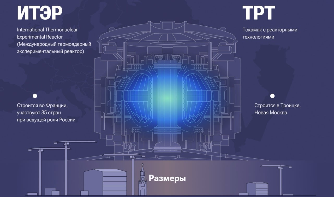 © «Росатом»