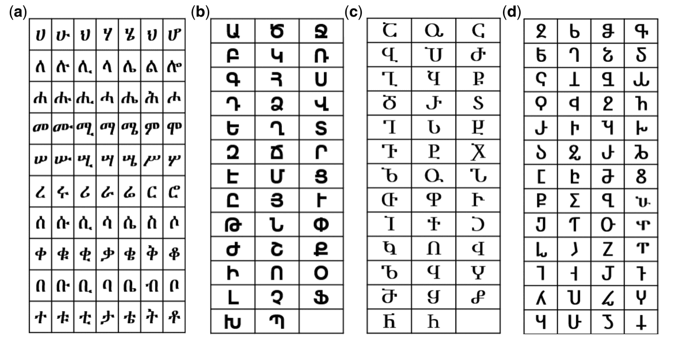 Слева направо: Фрагменты эфиопской письменности, армянская письменность, грузинская письменность  и кавказско-албанская письменность / © Digital Scholarship in the Humanities