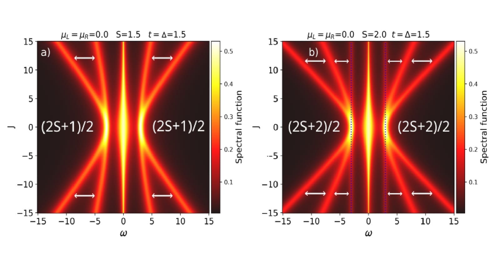 Две возможные спектральные конфигурации частиц, которые может детектировать «Майорана для бедных»: фермион (слева) и бозон (справа) / © UNESP